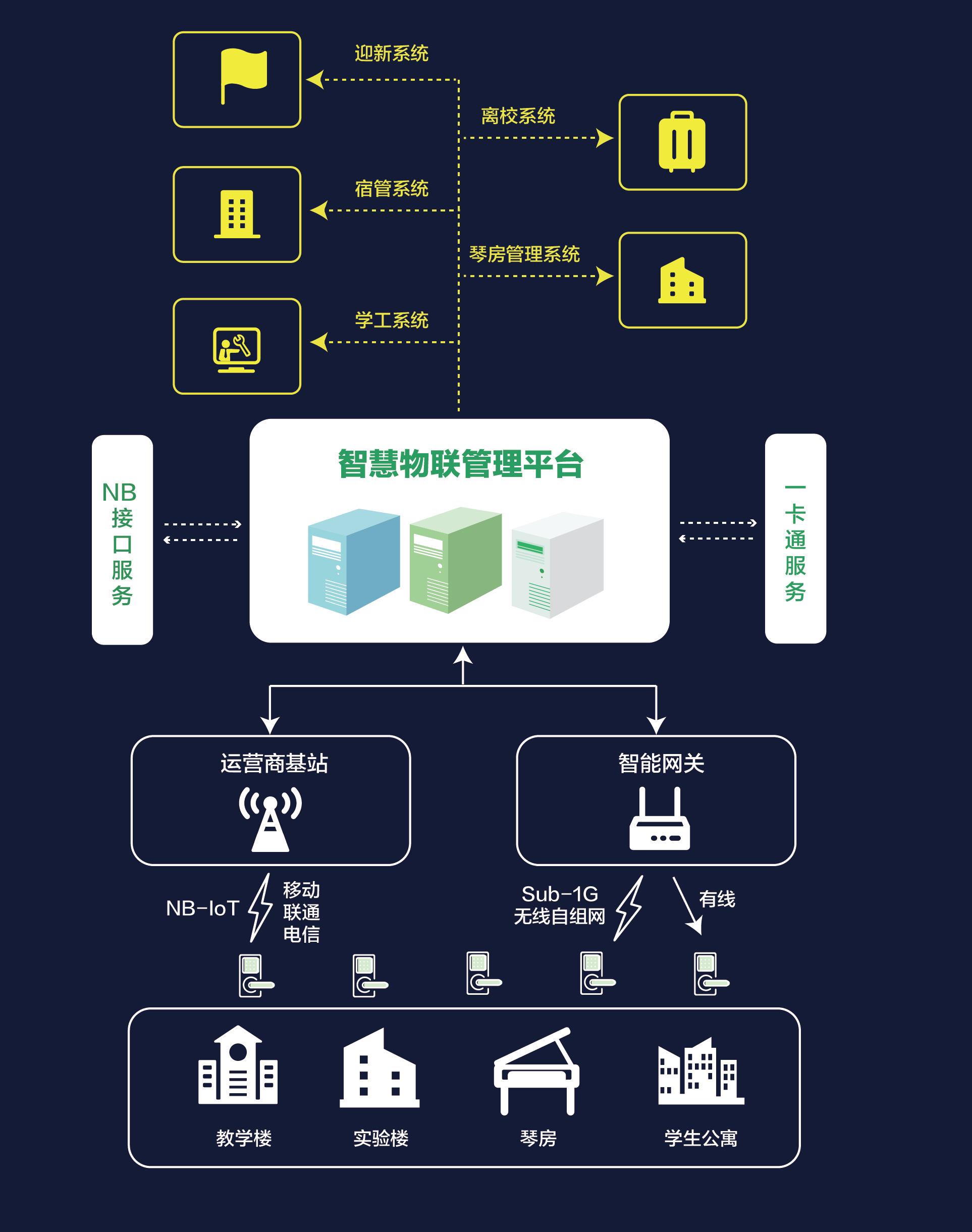 校園智能門鎖解決方案