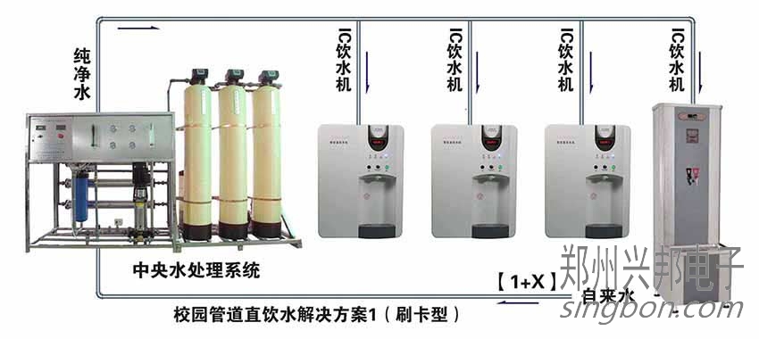 BOT校園直飲水解決方案